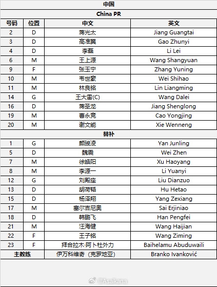 國足首發(fā)較上場變動：更改4人，蔣光太、李磊先發(fā)
