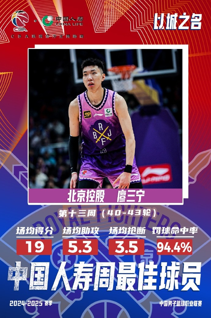 場(chǎng)均19分5.3板5.3助3.5斷1帽！廖三寧當(dāng)選第十三周周最佳球員